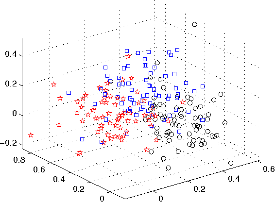Figure 2 for Cross-Modal Learning via Pairwise Constraints