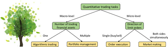 Figure 1 for Reinforcement Learning for Quantitative Trading