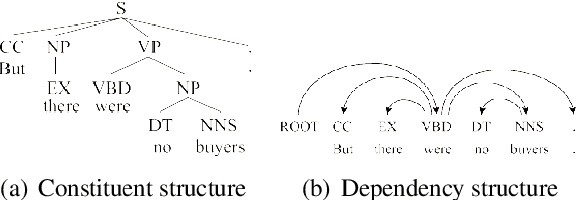 Figure 1 for Concurrent Parsing of Constituency and Dependency