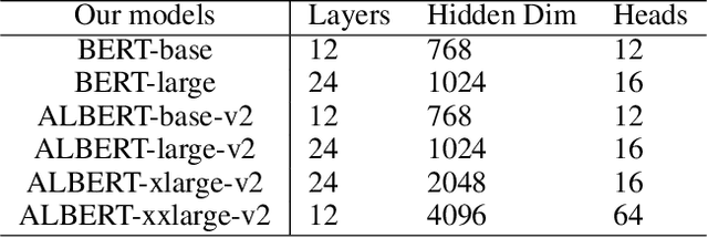 Figure 2 for Further Boosting BERT-based Models by Duplicating Existing Layers: Some Intriguing Phenomena inside BERT