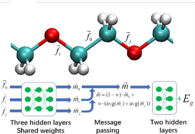 Figure 2 for An Extendible, Graph-Neural-Network-Based Approach for Accurate Force Field Development of Large Flexible Organic Molecules