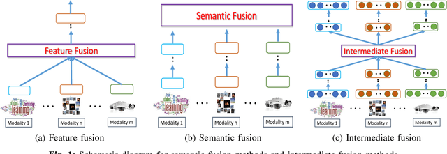 Figure 1 for Multi-modal Deep Analysis for Multimedia