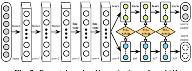 Figure 3 for Multi-modal Deep Analysis for Multimedia