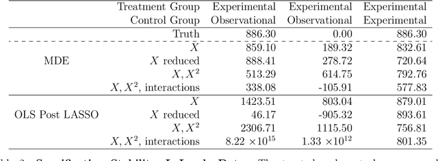Figure 3 for Causal Inference through the Method of Direct Estimation