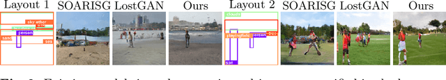 Figure 3 for Object-Centric Image Generation from Layouts