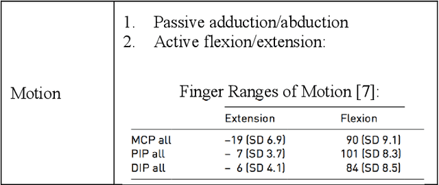 Figure 1 for A Soft High Force Hand Exoskeleton for Rehabilitation and Assistance of Spinal Cord Injury and Stroke Individuals