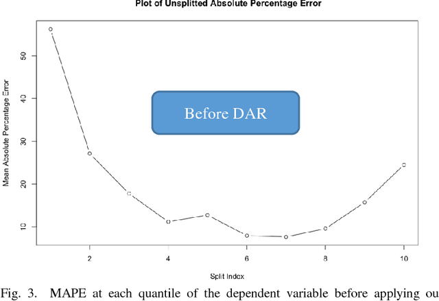 Figure 3 for Distribution Assertive Regression