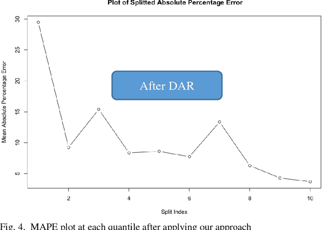 Figure 4 for Distribution Assertive Regression