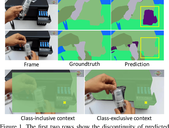 Figure 1 for Exploiting Spatial-Temporal Semantic Consistency for Video Scene Parsing