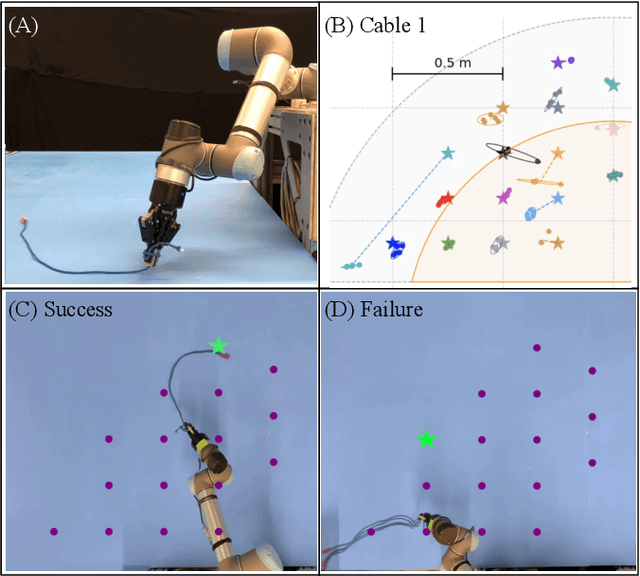 Figure 1 for Planar Robot Casting with Real2Sim2Real Self-Supervised Learning