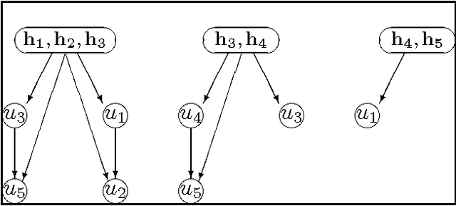 Figure 2 for Dependence and Relevance: A probabilistic view