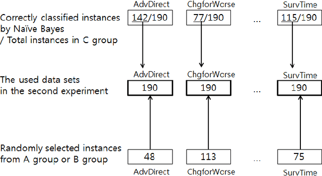 Figure 4 for Towards The Automatic Coding of Medical Transcripts to Improve Patient-Centered Communication