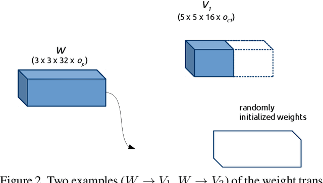 Figure 2 for EvoPose2D: Pushing the Boundaries of 2D Human Pose Estimation using Neuroevolution