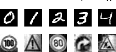 Figure 3 for Blocking Transferability of Adversarial Examples in Black-Box Learning Systems