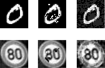 Figure 4 for Blocking Transferability of Adversarial Examples in Black-Box Learning Systems