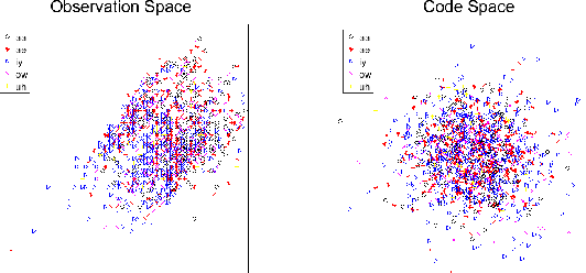 Figure 2 for On Investigation of Unsupervised Speech Factorization Based on Normalization Flow