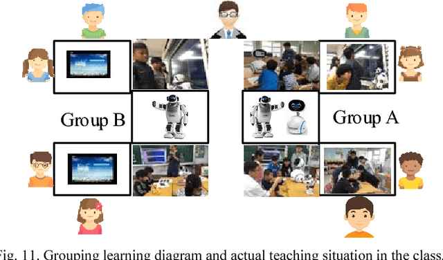 Figure 3 for Ontology-based Fuzzy Markup Language Agent for Student and Robot Co-Learning