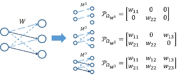 Figure 3 for NestedNet: Learning Nested Sparse Structures in Deep Neural Networks