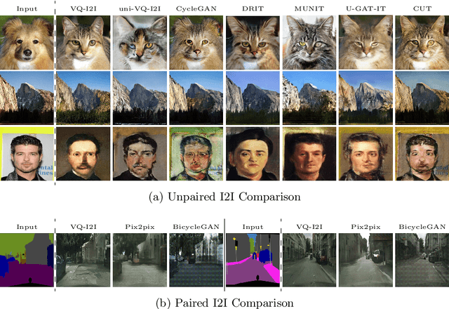 Figure 4 for Vector Quantized Image-to-Image Translation