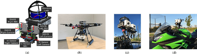 Figure 2 for The Multi Vehicle Stereo Event Camera Dataset: An Event Camera Dataset for 3D Perception