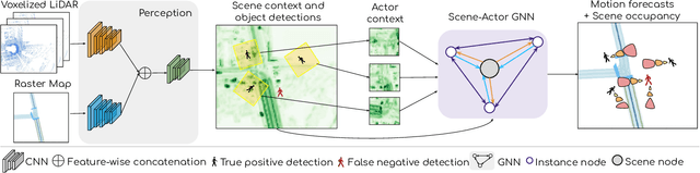 Figure 1 for Safety-Oriented Pedestrian Motion and Scene Occupancy Forecasting