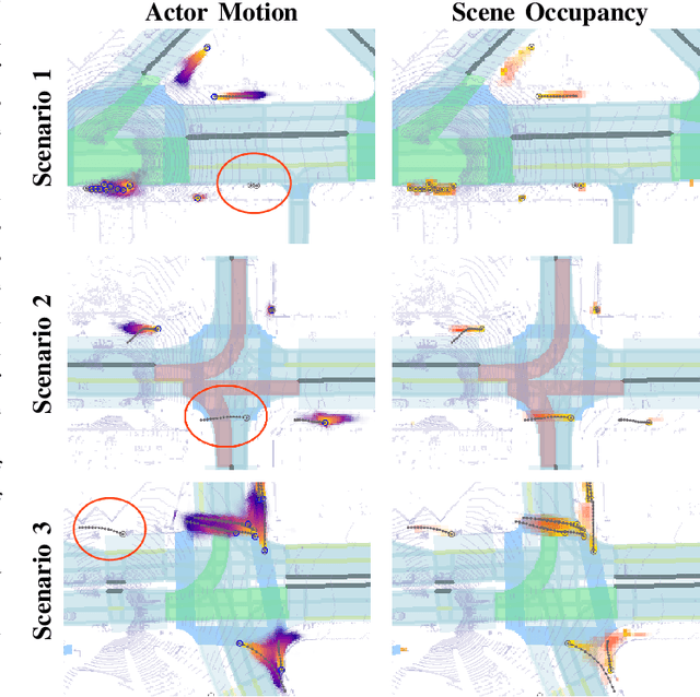 Figure 3 for Safety-Oriented Pedestrian Motion and Scene Occupancy Forecasting