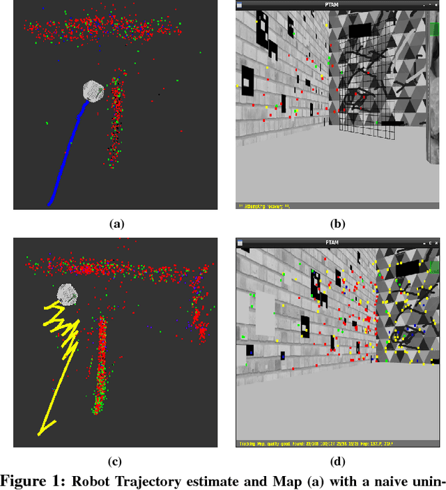 Figure 1 for Learning to Prevent Monocular SLAM Failure using Reinforcement Learning