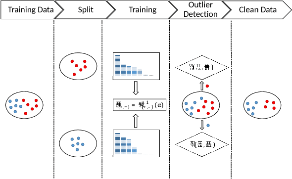 Figure 2 for Detection of Adversarial Training Examples in Poisoning Attacks through Anomaly Detection