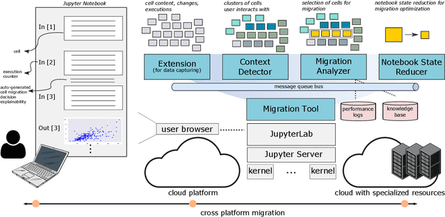 Figure 1 for Context-aware Execution Migration Tool for Data Science Jupyter Notebooks on Hybrid Clouds
