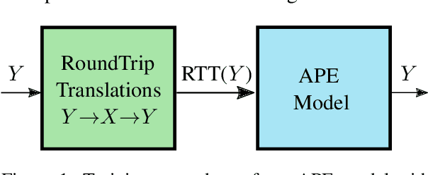 Figure 1 for Text Repair Model for Neural Machine Translation