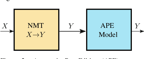 Figure 3 for Text Repair Model for Neural Machine Translation