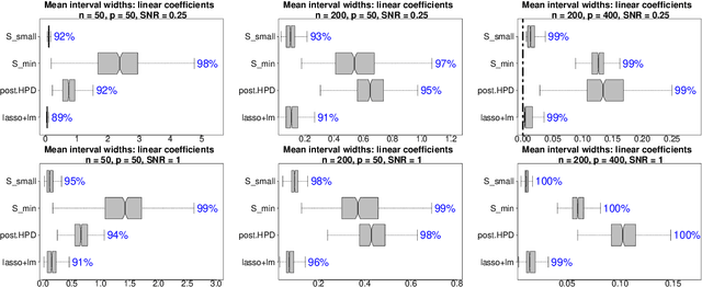 Figure 4 for Bayesian subset selection and variable importance for interpretable prediction and classification