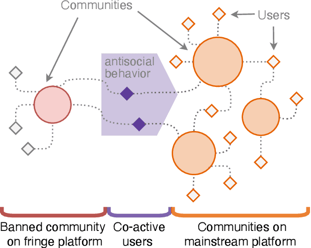 Figure 1 for Spillover of Antisocial Behavior from Fringe Platforms: The Unintended Consequences of Community Banning