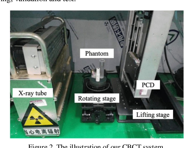 Figure 3 for A novel deep learning-based method for monochromatic image synthesis from spectral CT using photon-counting detectors
