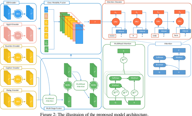 Figure 3 for Reactive Multi-Stage Feature Fusion for Multimodal Dialogue Modeling