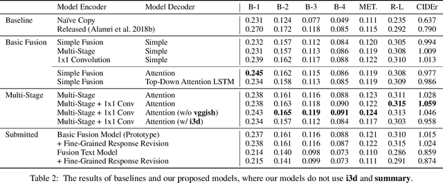 Figure 4 for Reactive Multi-Stage Feature Fusion for Multimodal Dialogue Modeling