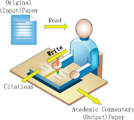Figure 1 for An Empirical Study on Academic Commentary and Its Implications on Reading and Writing