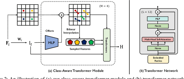 Figure 3 for Class-Aware Generative Adversarial Transformers for Medical Image Segmentation