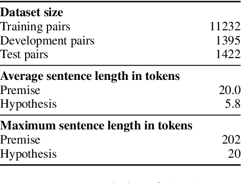 Figure 3 for Lessons from Natural Language Inference in the Clinical Domain