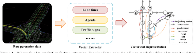 Figure 2 for Holistic Transformer: A Joint Neural Network for Trajectory Prediction and Decision-Making of Autonomous Vehicles