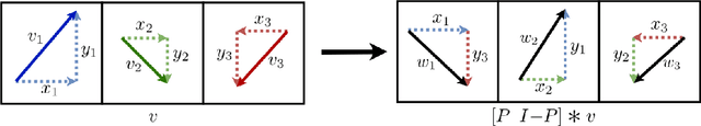 Figure 1 for Preventing Gradient Attenuation in Lipschitz Constrained Convolutional Networks