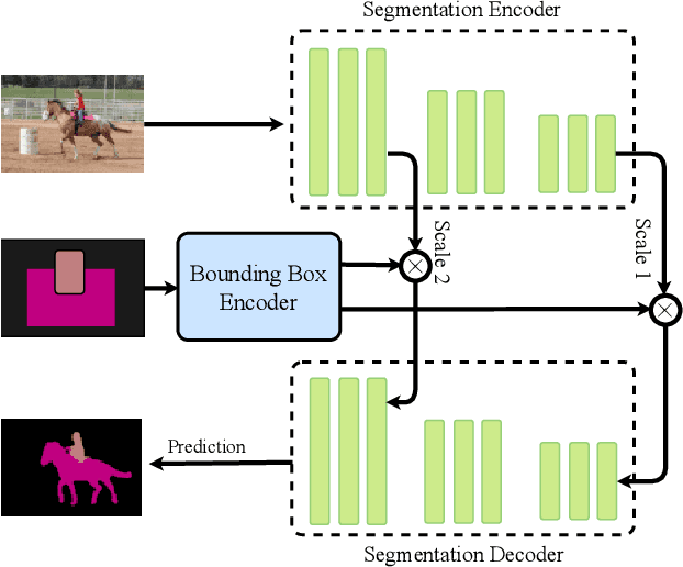 Figure 3 for Weakly Supervised Semantic Image Segmentation with Self-correcting Networks