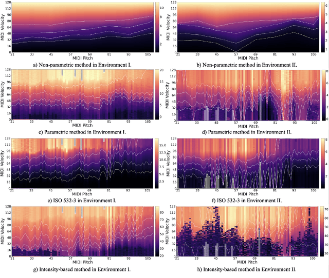 Figure 4 for Modeling Perceptual Loudness of Piano Tone: Theory and Applications