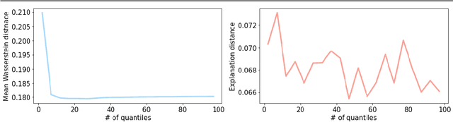 Figure 4 for Sampling Based On Natural Image Statistics Improves Local Surrogate Explainers