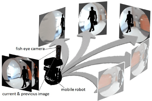 Figure 1 for VUNet: Dynamic Scene View Synthesis for Traversability Estimation using an RGB Camera