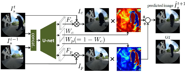 Figure 3 for VUNet: Dynamic Scene View Synthesis for Traversability Estimation using an RGB Camera