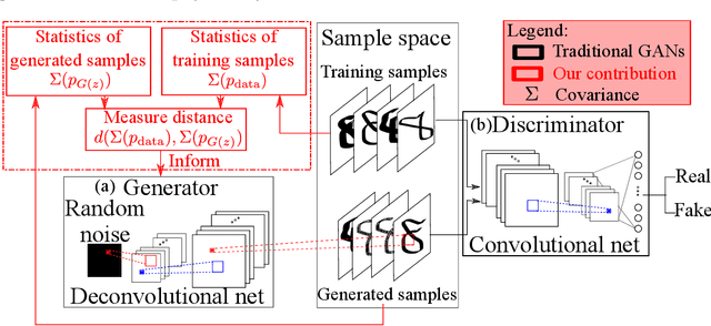 Figure 1 for Enforcing Statistical Constraints in Generative Adversarial Networks for Modeling Chaotic Dynamical Systems
