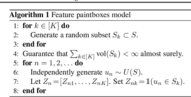 Figure 1 for Random Function Priors for Correlation Modeling