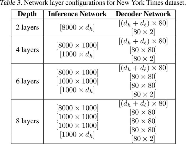 Figure 4 for Random Function Priors for Correlation Modeling