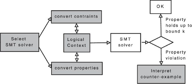Figure 2 for Recent Advances in Neural Program Synthesis